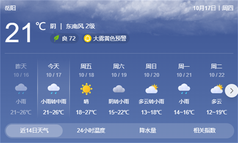 最低13℃！今起岳陽縣將迎大幅降溫和降雨