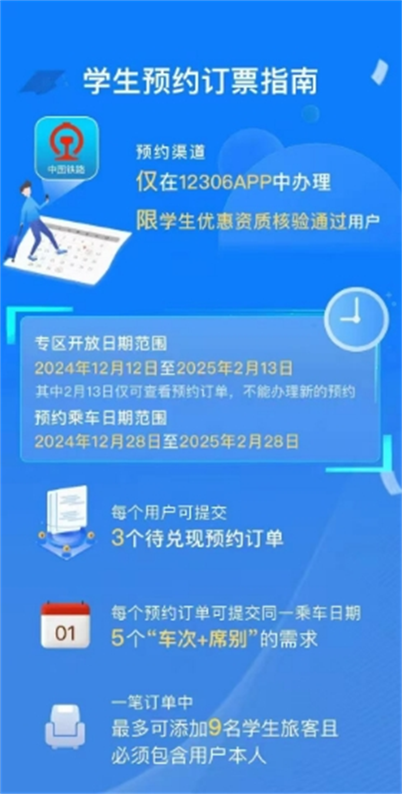 2025年寒假鐵路學(xué)生票預(yù)約預(yù)售工作啟動