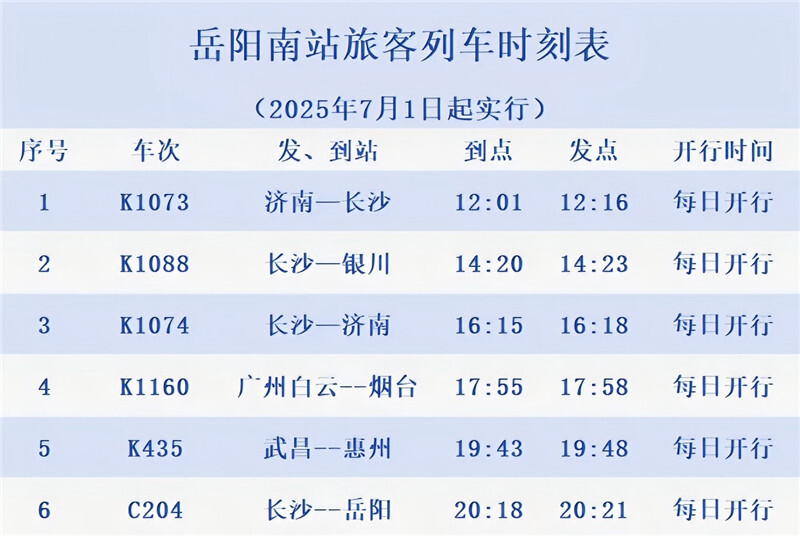 自7月1日起，岳阳南站将新增3趟列车