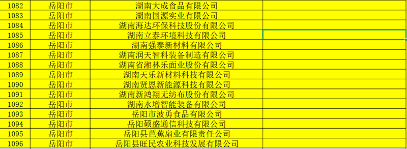 “专精特新”培育硕果频传，岳阳县新增15家企业家企业