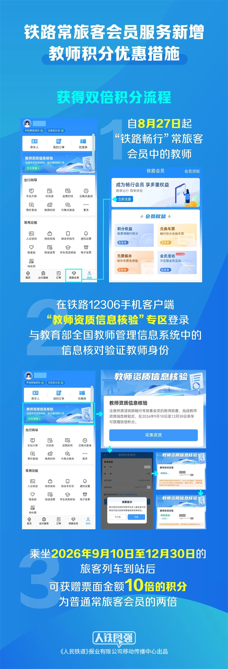 12306，新增教师积分优惠！相关车票今日起陆续发售